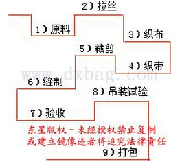 集裝袋生產廠家